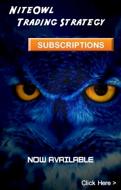 TradeCoders NiteOwl Forex Trading Strategy on The Strategy Network at TradeStation